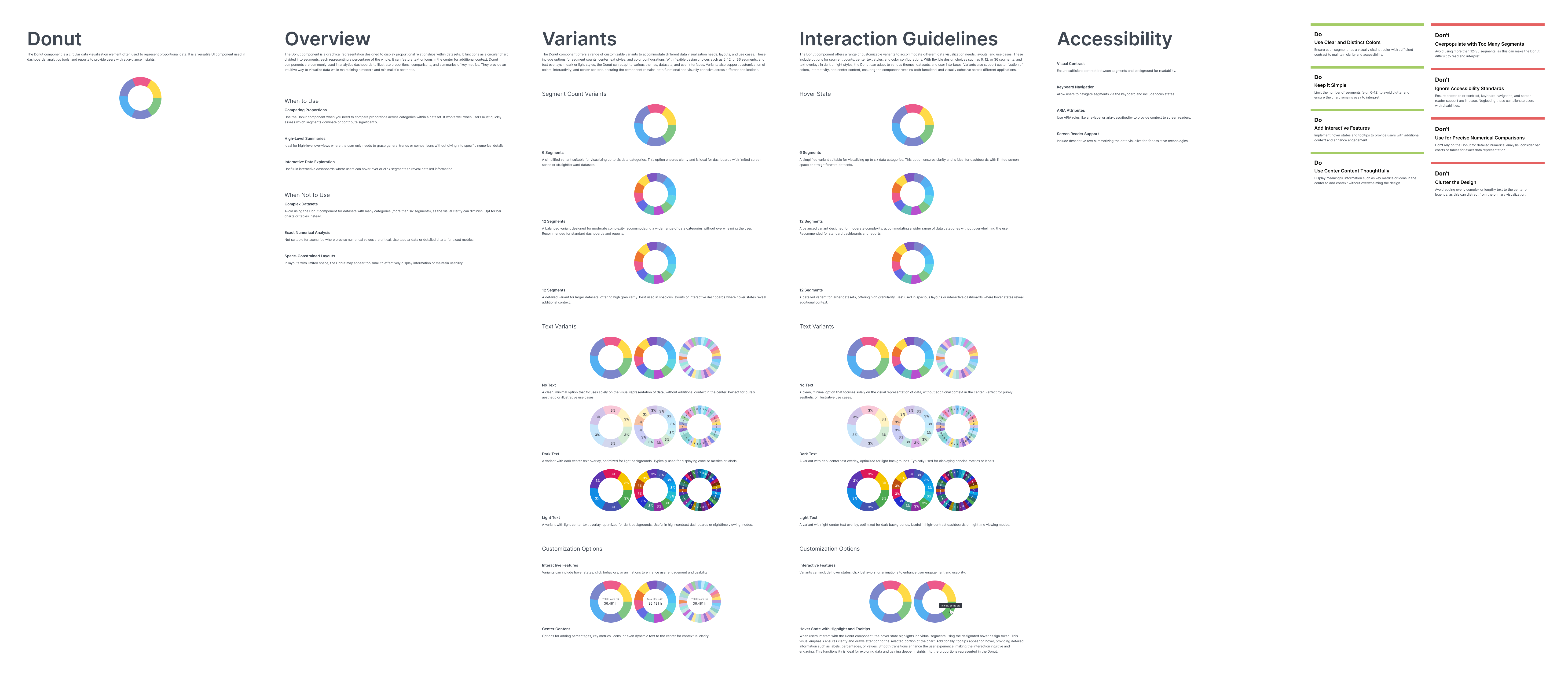 Guidelines 03
